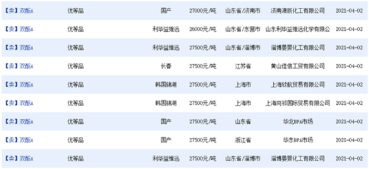 化工原料价格暴涨不停，年内翻倍创纪录